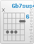 Chord Gb7sus4 (x,9,9,9,7,7)